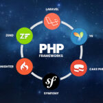 Using these PHP frameworks allows you to maintain coding standards, including programming styles, practices, and the way you write code.